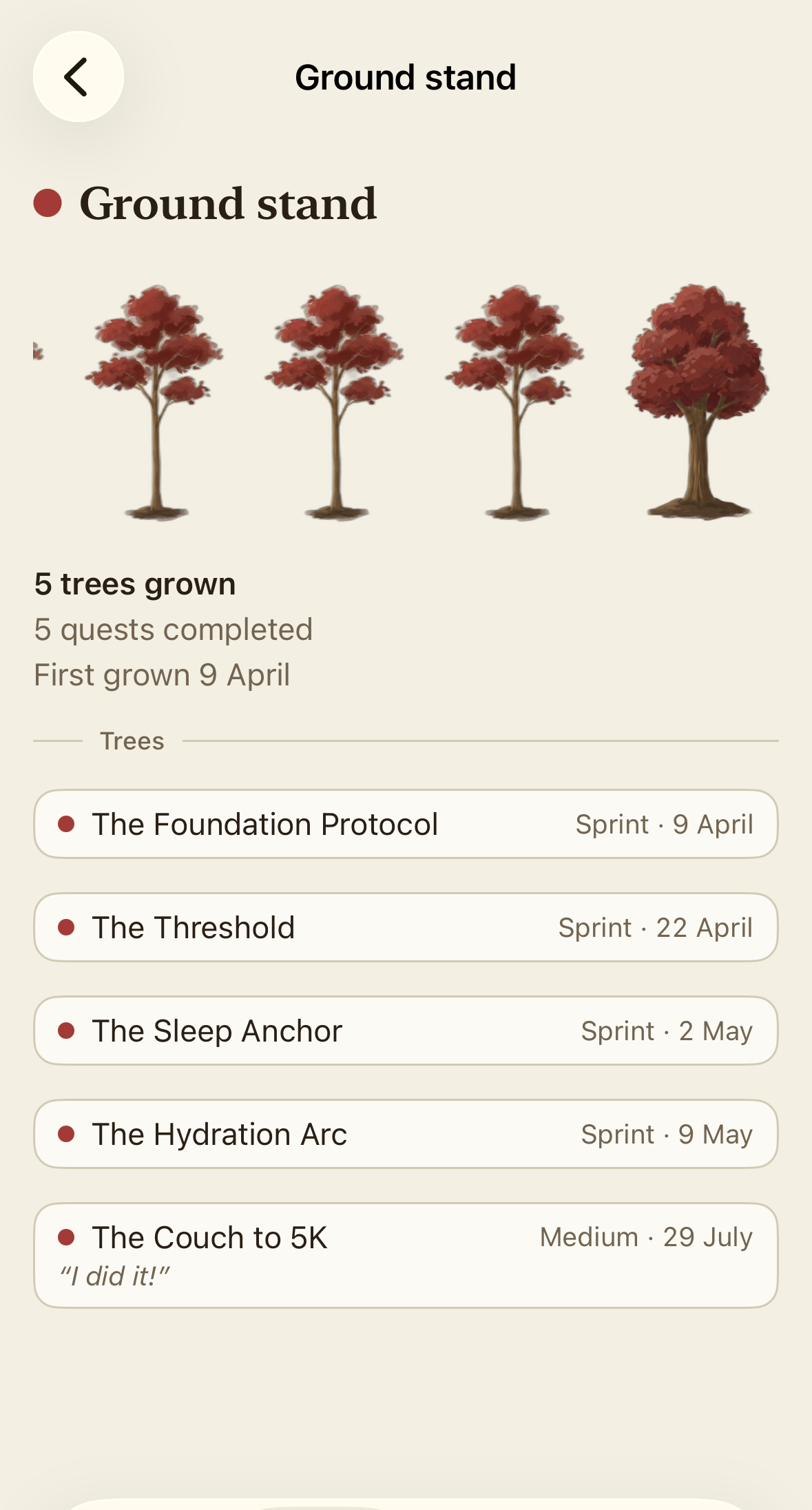 A Tendia stand screen: four grown red trees on soft ground, noting five quests completed since first grown in April, with finished quests such as “The Foundation Protocol,” “The Threshold,” and “The Couch to 5K” listed below.